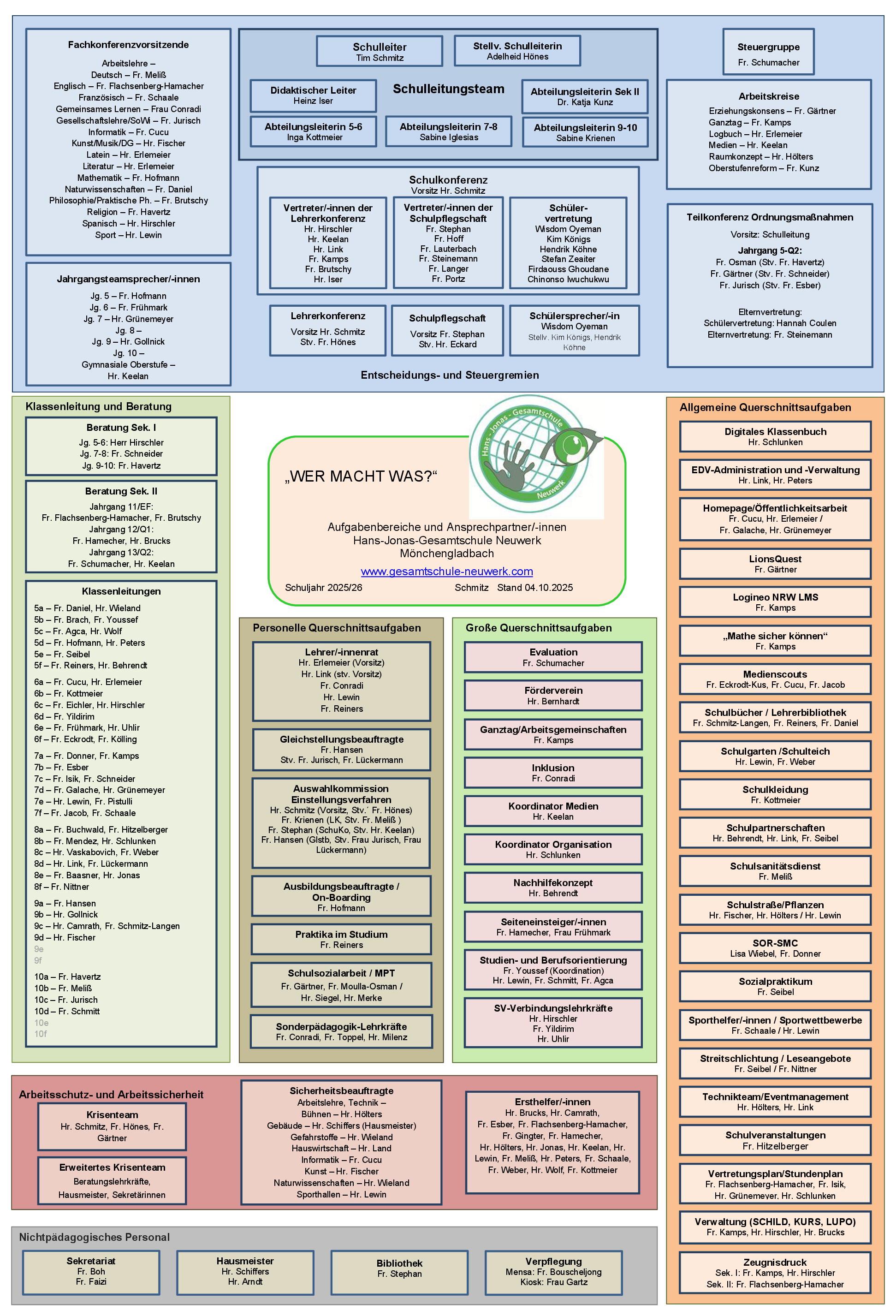 Organigramm Hans JG 2025 10 4 A3 bunt